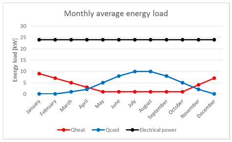 Energy Performance and Thermal Comfort of a High Efficiency House ...