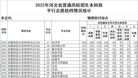 2023年第二十届中国研究生数学建模竞赛报名通知