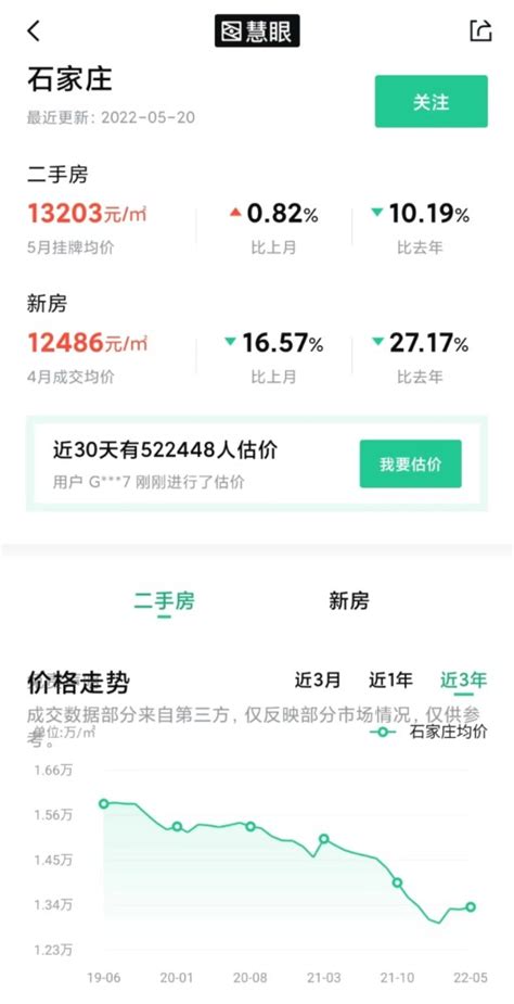 石家庄首付降至2成？多地大幅度松绑！首套房贷利率低至4.25％_腾讯新闻