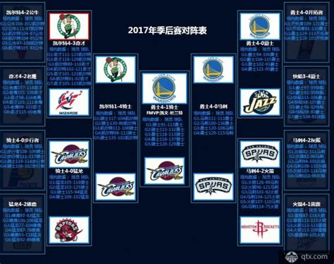 NBA历年季后赛对阵图 牛马大战湖凯争霸成经典_球天下体育