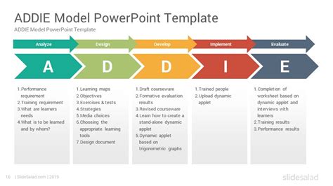 Image result for Addie Model Template