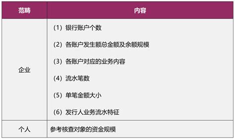 拟IPO企业资金流水核查程序 - 知乎