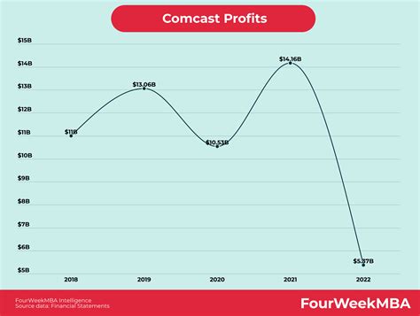 Who Owns T-Mobile? - FourWeekMBA