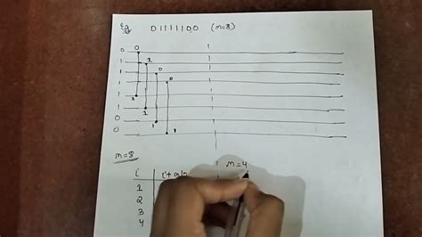 Image result for Bitonic Collection