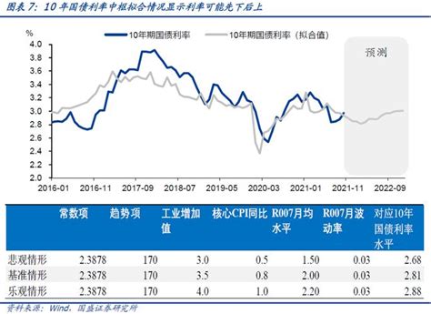 利率上浮是什么意思 利率上浮是什么意思呢 - 天气加