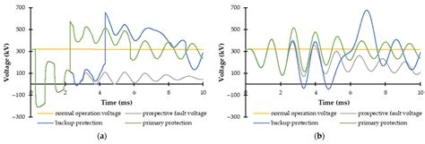 Circuit Breaker Failure Protection Strategy for HVDC Grids