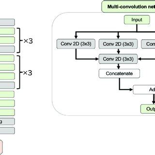 Deep Learning Model Structure 的图像结果