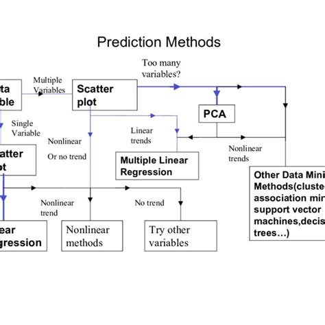 Image result for Types of Data Processing
