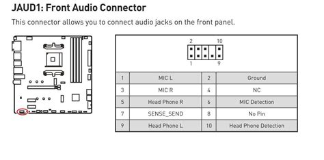 Audio Front Panel Connector Pinout: Everything You Need to Know