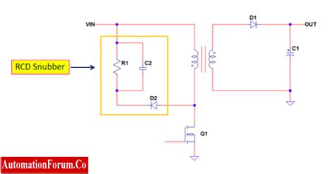 Image result for Science Lab File
