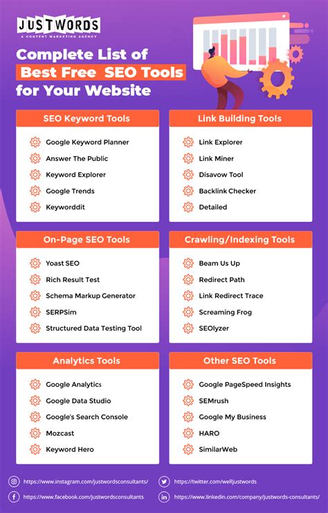 18 Best Free SEO Tools for Bloggers in 2023 (Optimization & More)