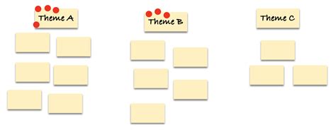 Image result for Affinity Mapping Exercise