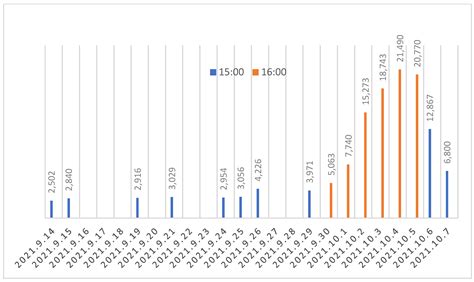 Analysis of the Vulnerability and Resilience of the Tourism Supply ...