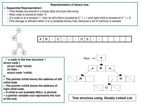 Data Structure Chart 的图像结果