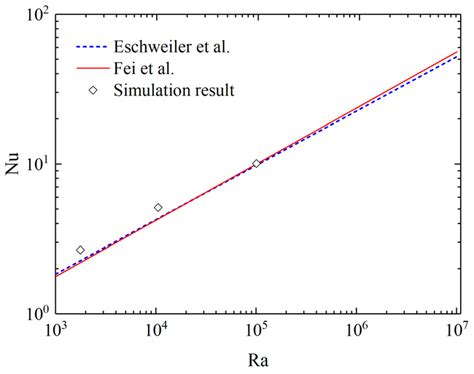 Thermal Management of Bone Drilling Based on Rotating Heat Pipe