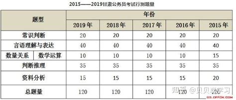 2023甘肃省考如何备考？小白备考必看（附资料） - 知乎