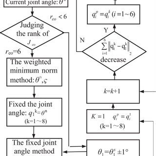 Algorithm for Quadratic Equation 的图像结果