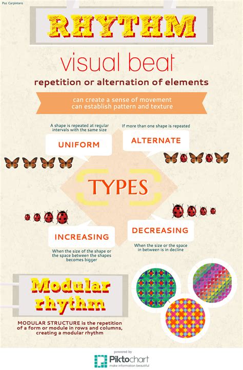 RHYTHM, definition and types