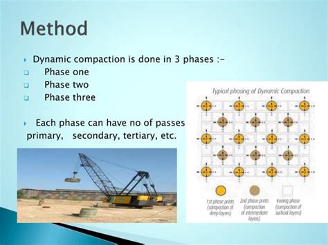 Image result for Exam Questions On Dynamic Compaction