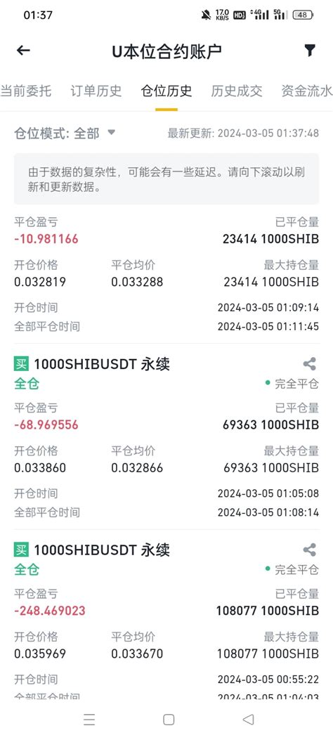 $SHIB md потерял в 10 раз свою прибыль, после закрытия позиц | Marie ...
