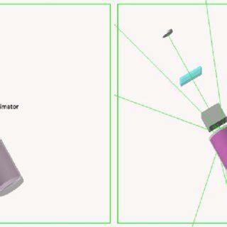 Image result for Geant Simulation in Python