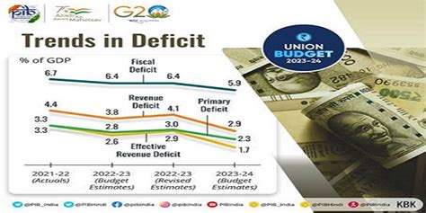 Summary of Union Budget 2023-24