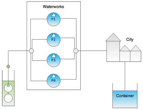 Decision Support for the Design and Operation of Variable Speed Pumps ...