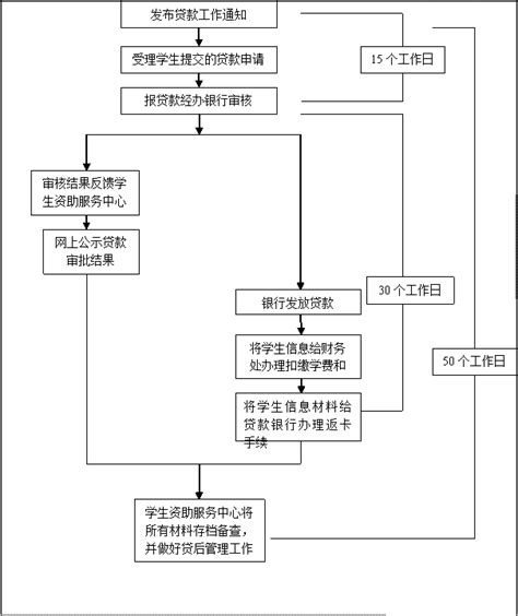 合肥公积金贷款流程及注意事项_房产知识_学堂_齐家网