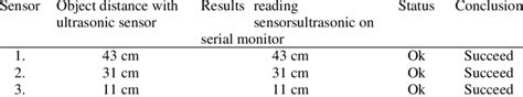 Image result for Ultrasonic Sensor Testing