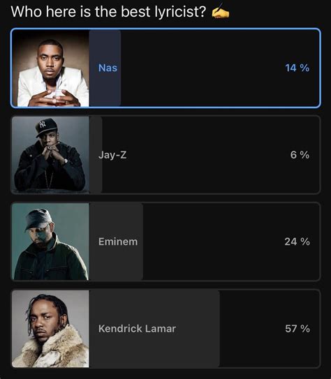 What ya'll think? : r/rap