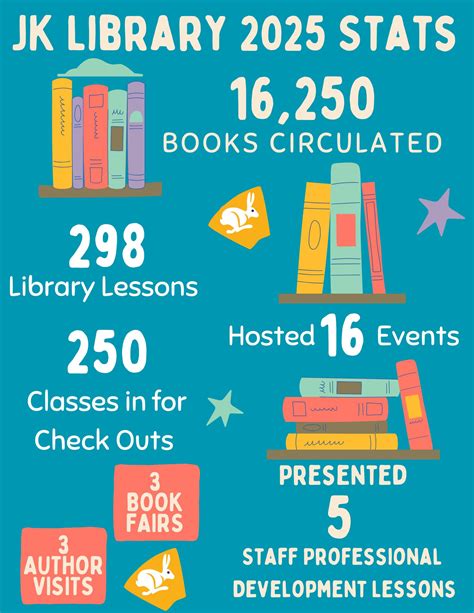 Jackson-Keller Elementary | The NEISD Academic Calendar for the 2025 ...