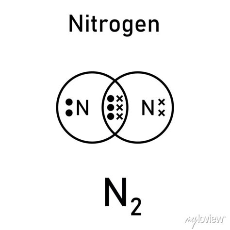 Dot and cross diagrams for simple covalent molecules of nitrogen ...