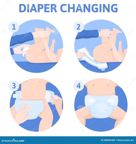 Image result for Diaper Changing Tutorial