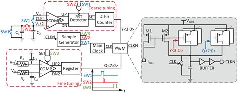 A 7.5-mV Input and 88%-Efficiency Single-Inductor Boost Converter with ...