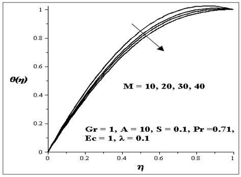 Entropy | Special Issue : Entropy and the Second Law of Thermodynamics