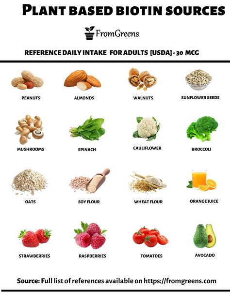 Biotin functions deficiency symptoms vegan foods daily intake – Artofit