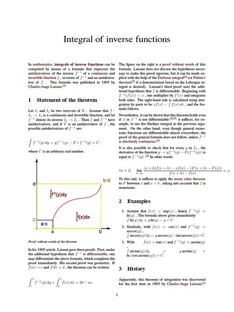 Image result for Intergration Inverse Functions