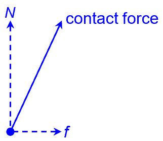 Normal Force 的图像结果