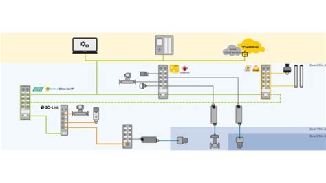 Decentralized Automation in Ex Areas - TURCK India Automation Pvt. Ltd.