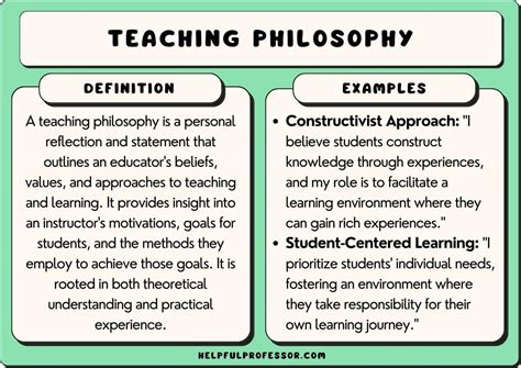 Philosophy Statement Examples 的图像结果