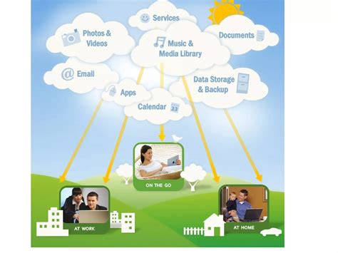 Information System Design 的图像结果