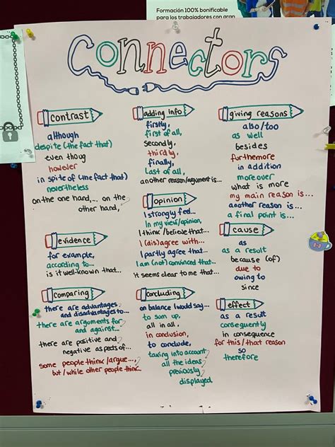 Conectores en inglés, la clave de una buena expresión - Instituto ...