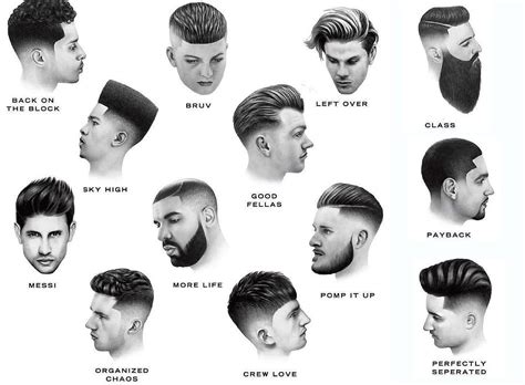 Trending Male Haircuts