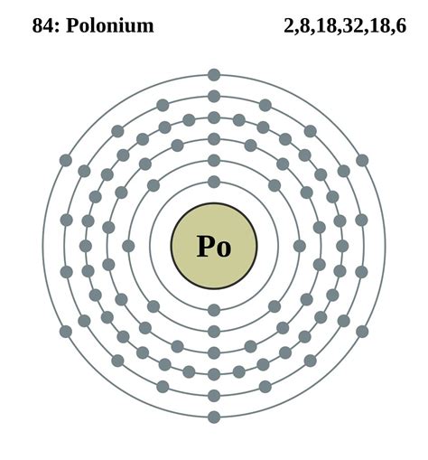 Polonium Facts, Symbol, Discovery, Uses, Poisoning