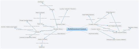 Image result for Multidimensional Analysis