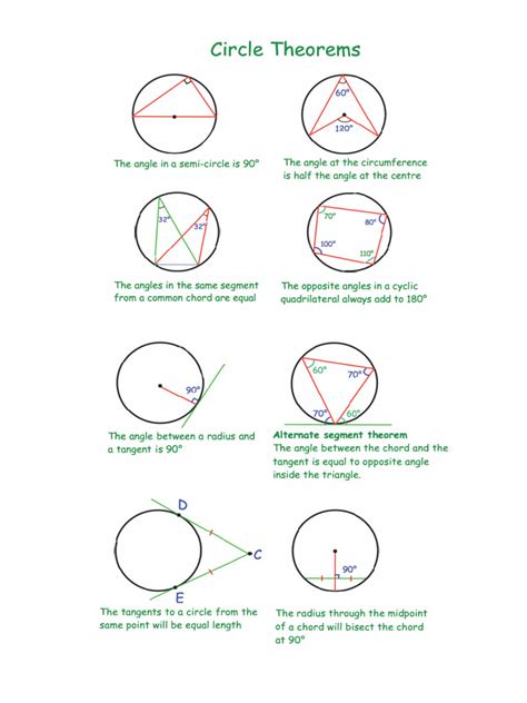 Image result for Circle Theorems Using Algebra