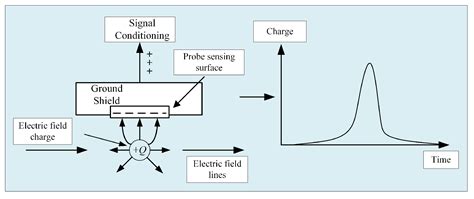 Research on Feature Extraction Method and Process Optimization of ...