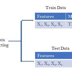 SQLAlchemy Generate Model 的图像结果