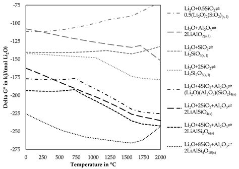 A Combined Pyro- and Hydrometallurgical Approach to Recycle Pyrolyzed ...