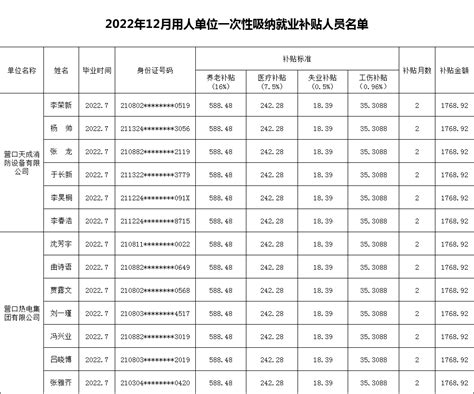 共计292万元 青岛市为失业人员发放价格临时补贴凤凰网青岛_凤凰网
